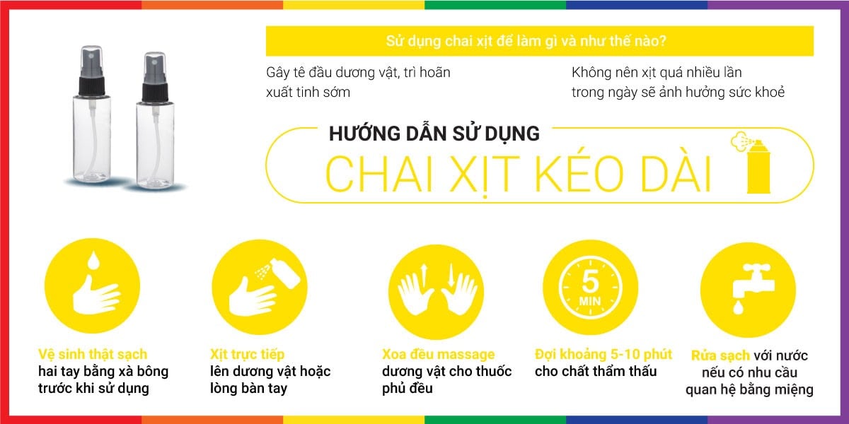 Chai xịt Đức Procomil chống xuất tinh sớm kéo dài thời gian quan hệ 15ml