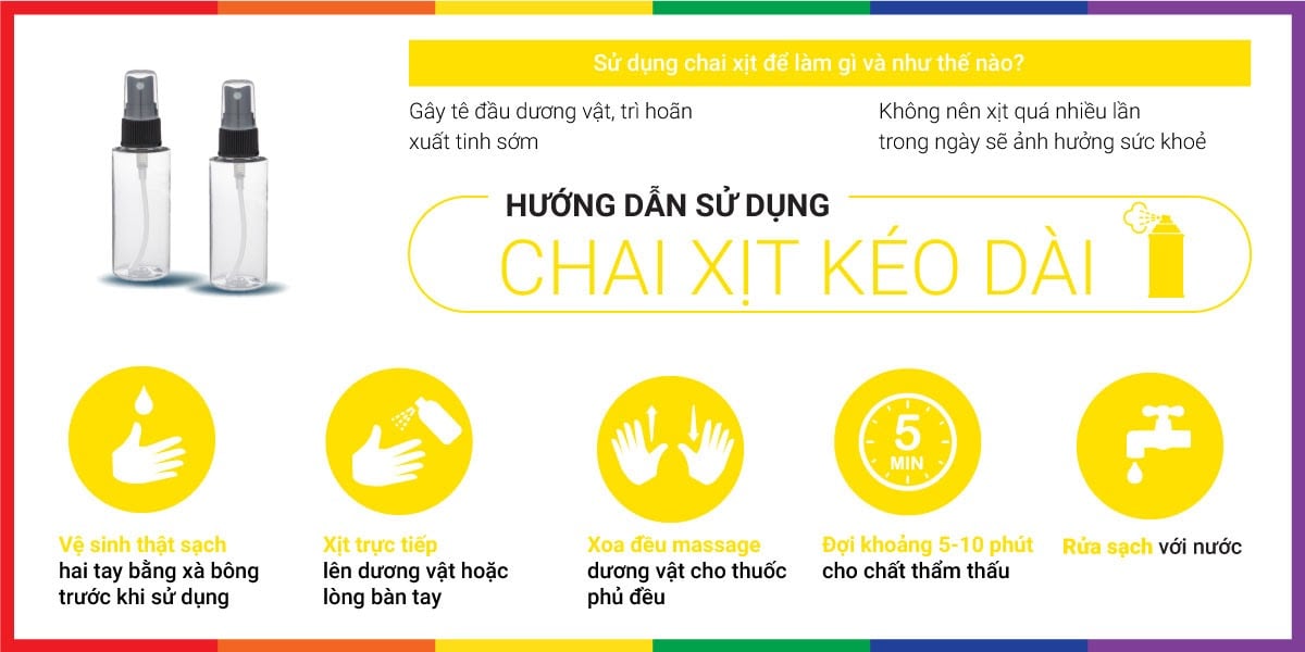 Chai xịt Mỹ Dynamo Delay kéo dài thời gian yêu chống xuất tinh sớm